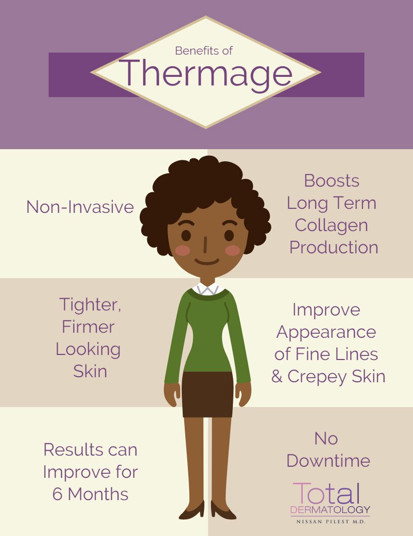 Benefits of Thermage Body Contouring Treatments