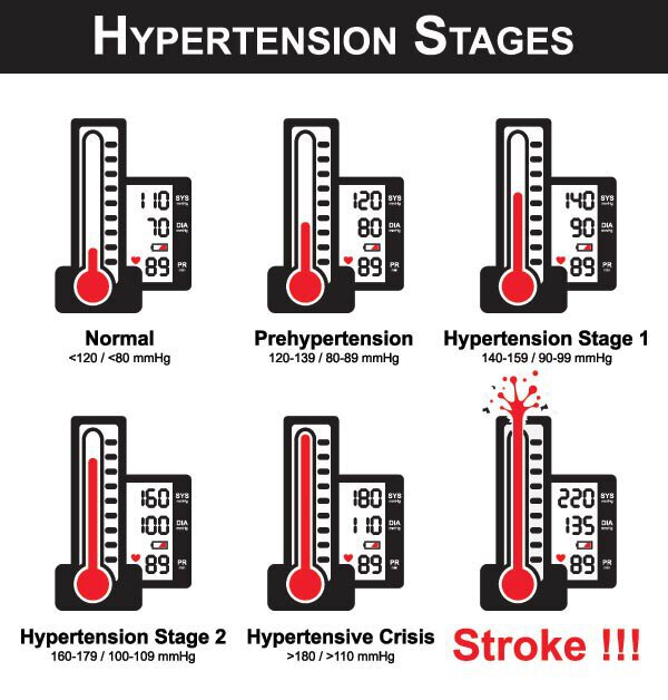 high bp