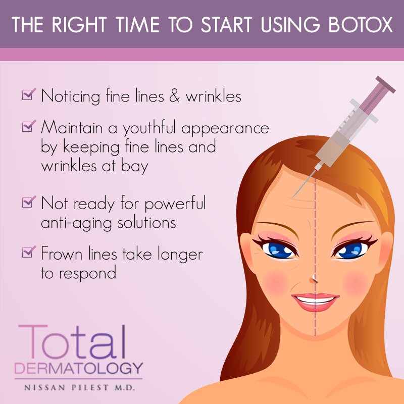 TotalDermatology-Botox-Infographic