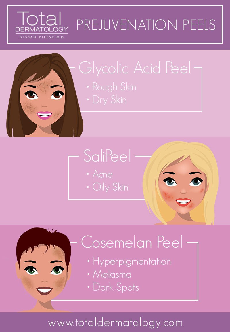 TotalDermatology-PrejuvPeel-Infographic