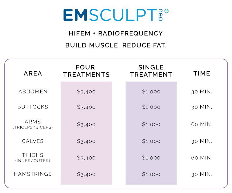 Total Dermotology in Irvine Emsculpt NEO Packages