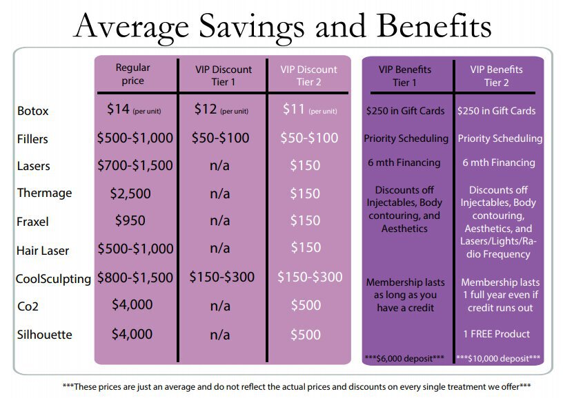 Total Dermatology in Irvine Specials